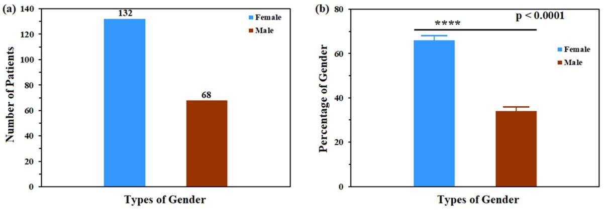 Antibiotic resistance pattern in the bacterial strains of urinary tract infection in Tangail city, Bangladesh