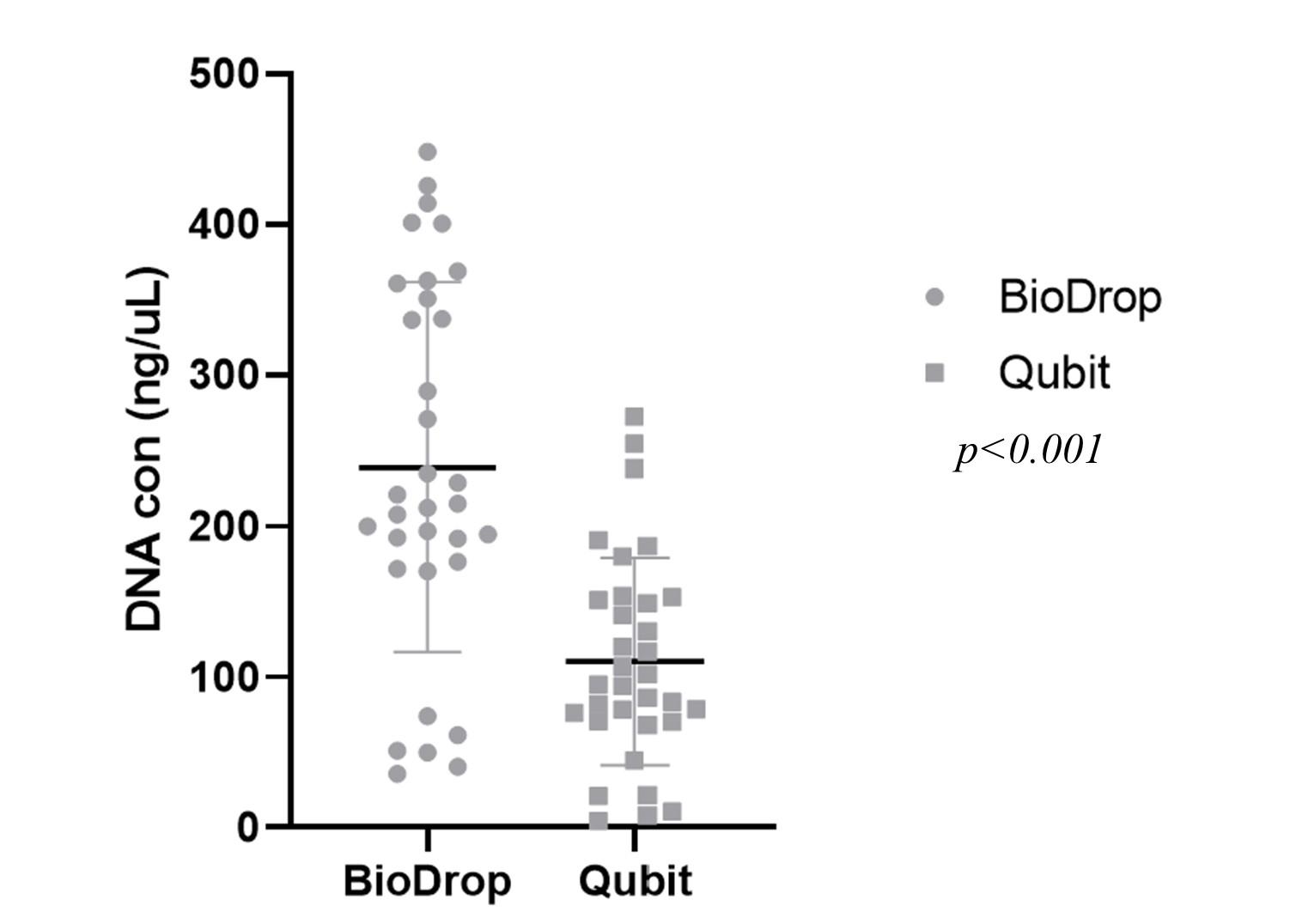 Next generation sequencing for the formalin-fixed paraffin-embedded samples of ovarian cancer in Vietnam