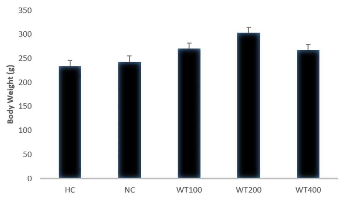 Effect of white tea (Camellia sinensis) leaf extract on cigarette smoke and high-fat diet-induced atherosclerosis in Wistar rats