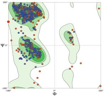 Prediction of B-cell and T-cell epitopes in the spike glycoprotein of SARS-CoV-2 in Bangladesh: An in-silico approach