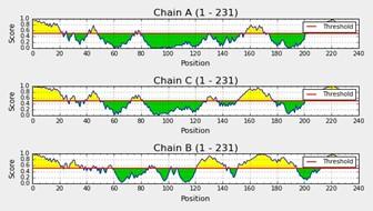 Prediction of B-cell and T-cell epitopes in the spike glycoprotein of SARS-CoV-2 in Bangladesh: An in-silico approach