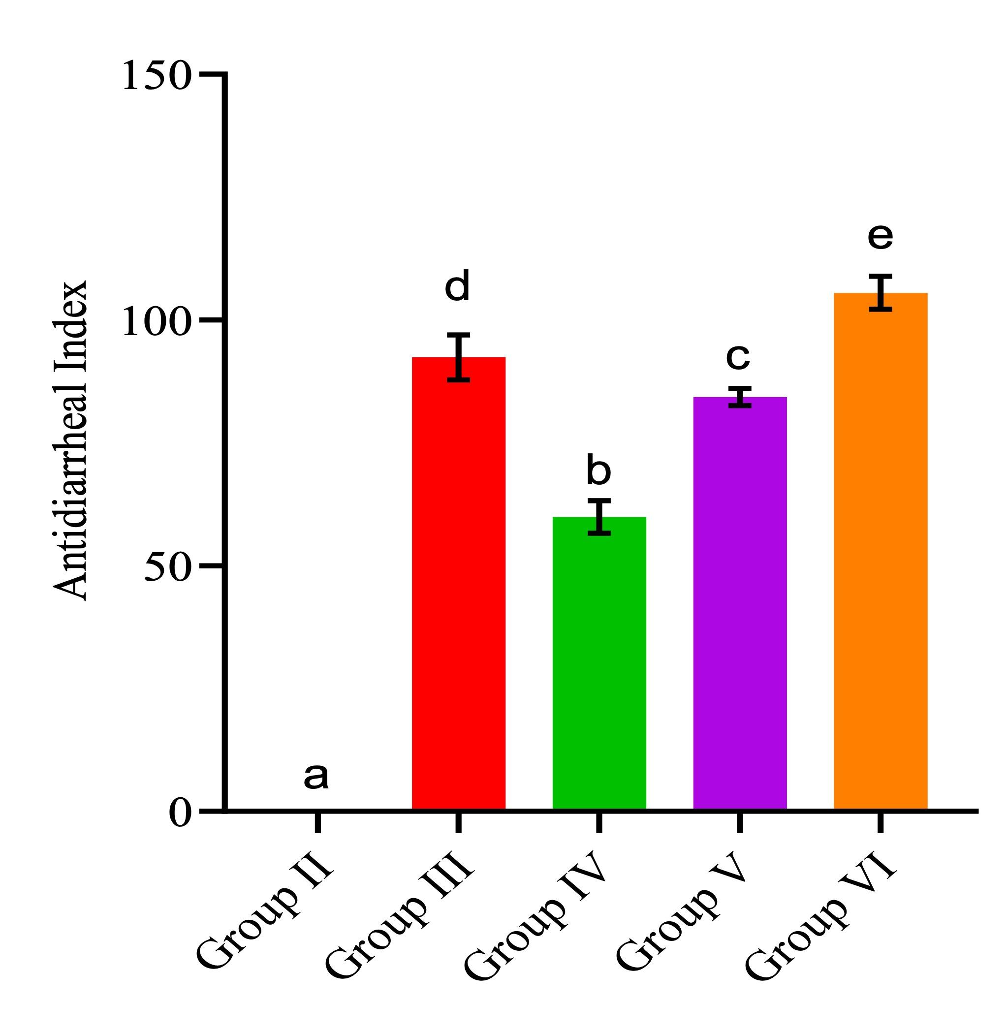 In vivo antidiarrheal effect and phytochemical characterization of <span>Plectranthus barbatus</span> Andrews