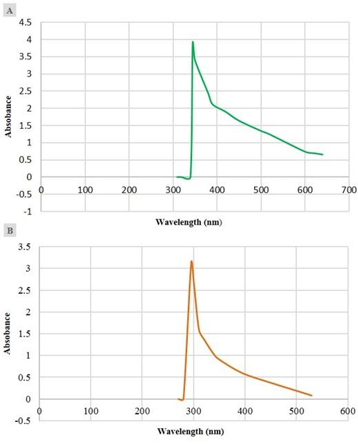 Antibacterial activity of silver nanoparticles synthesized from leaf and flower extracts of Galinsoga formosa