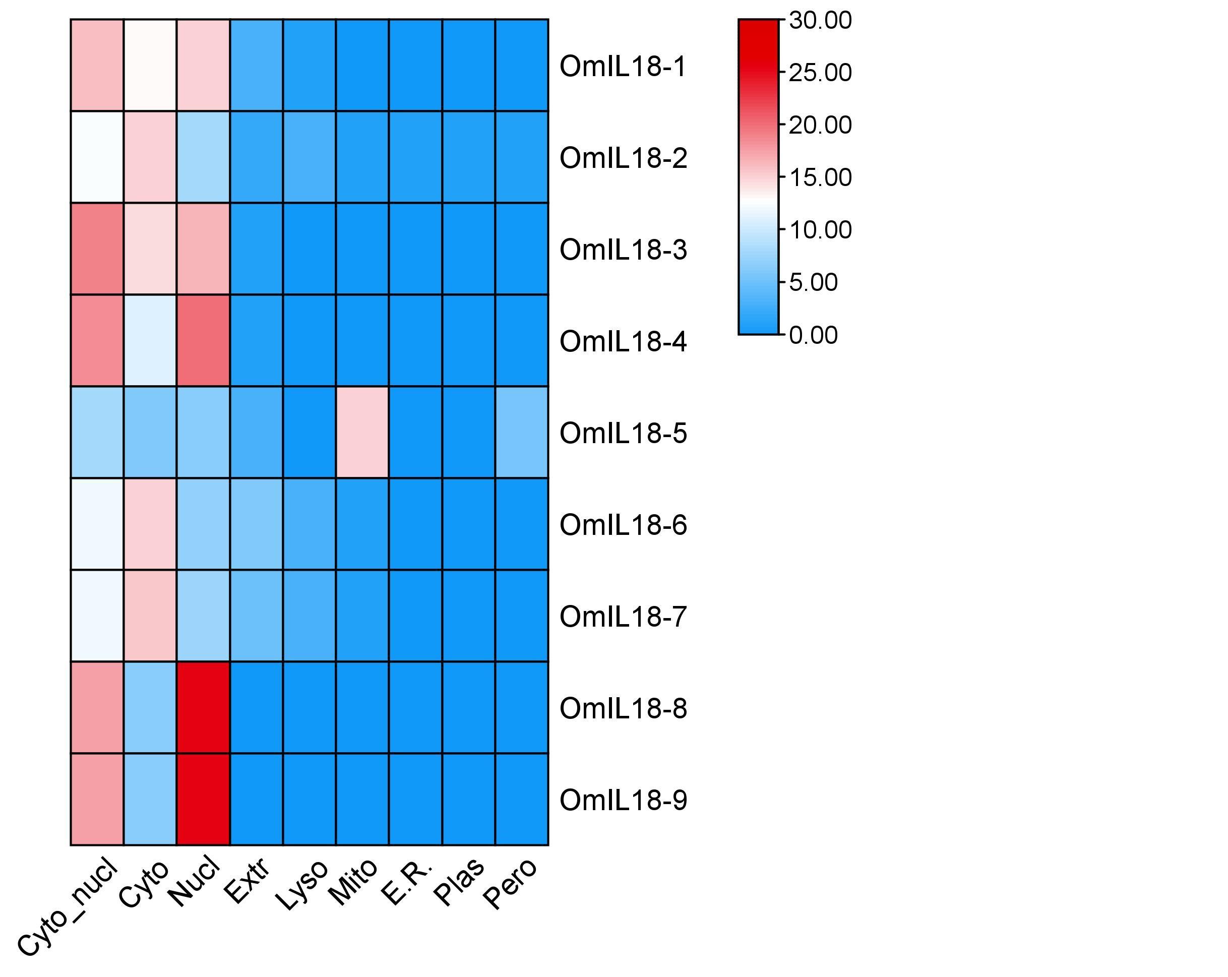 Genome-wide identification and characterization of interleukin-18 gene family in rainbow trout (<span>Oncorhynchus mykiss</span>)