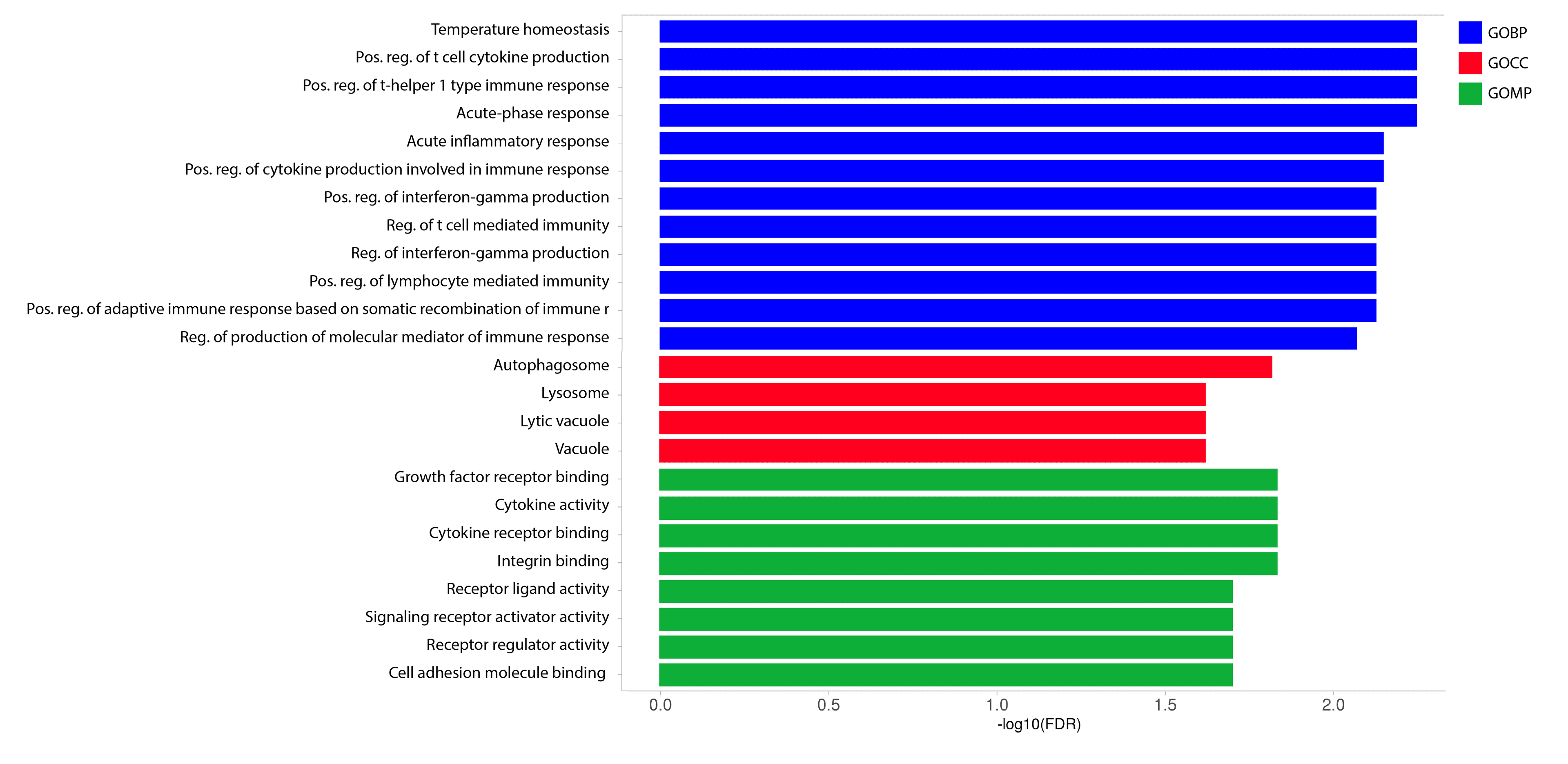 Genome-wide identification and characterization of interleukin-18 gene family in rainbow trout (<span>Oncorhynchus mykiss</span>)