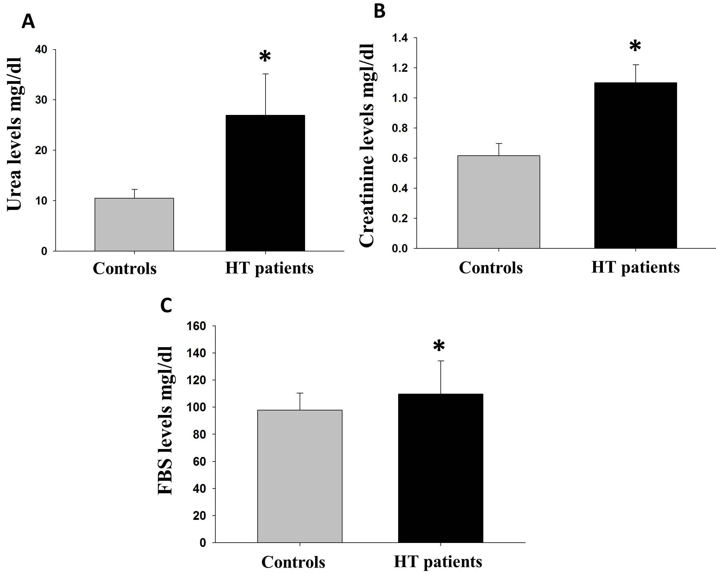 Study on the link of autoimmune hypothyroidism with biochemical parameters and lipid profile in patients with autoimmune thyroid disease