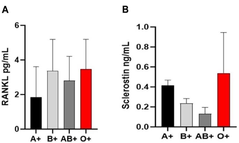 Effect of fungal microbiota on RANKL and sclerostin in patients with Crohn's disease