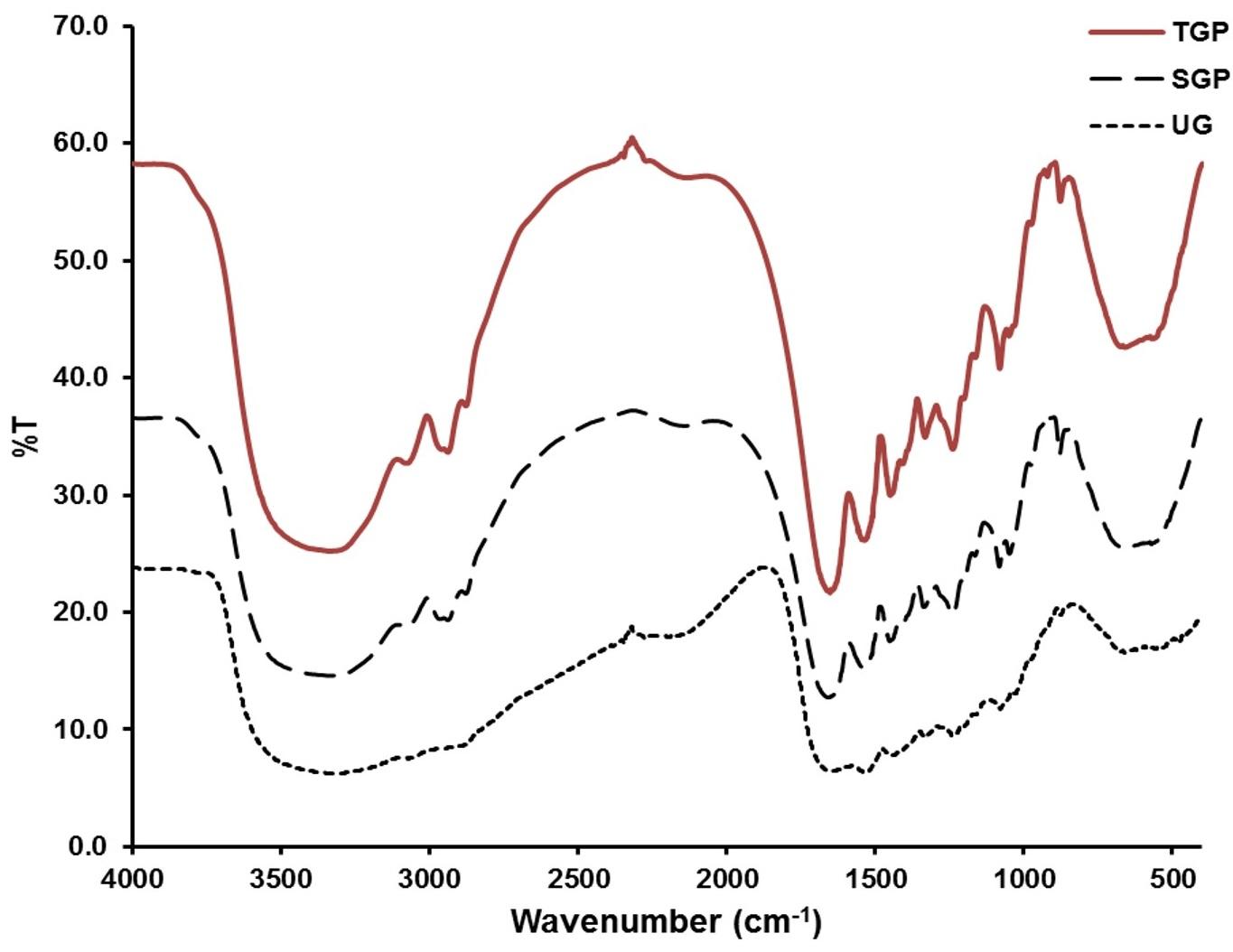 Development of gelatin particles encapsulating PDGF-BB aptamer for the efficient drug delivery system