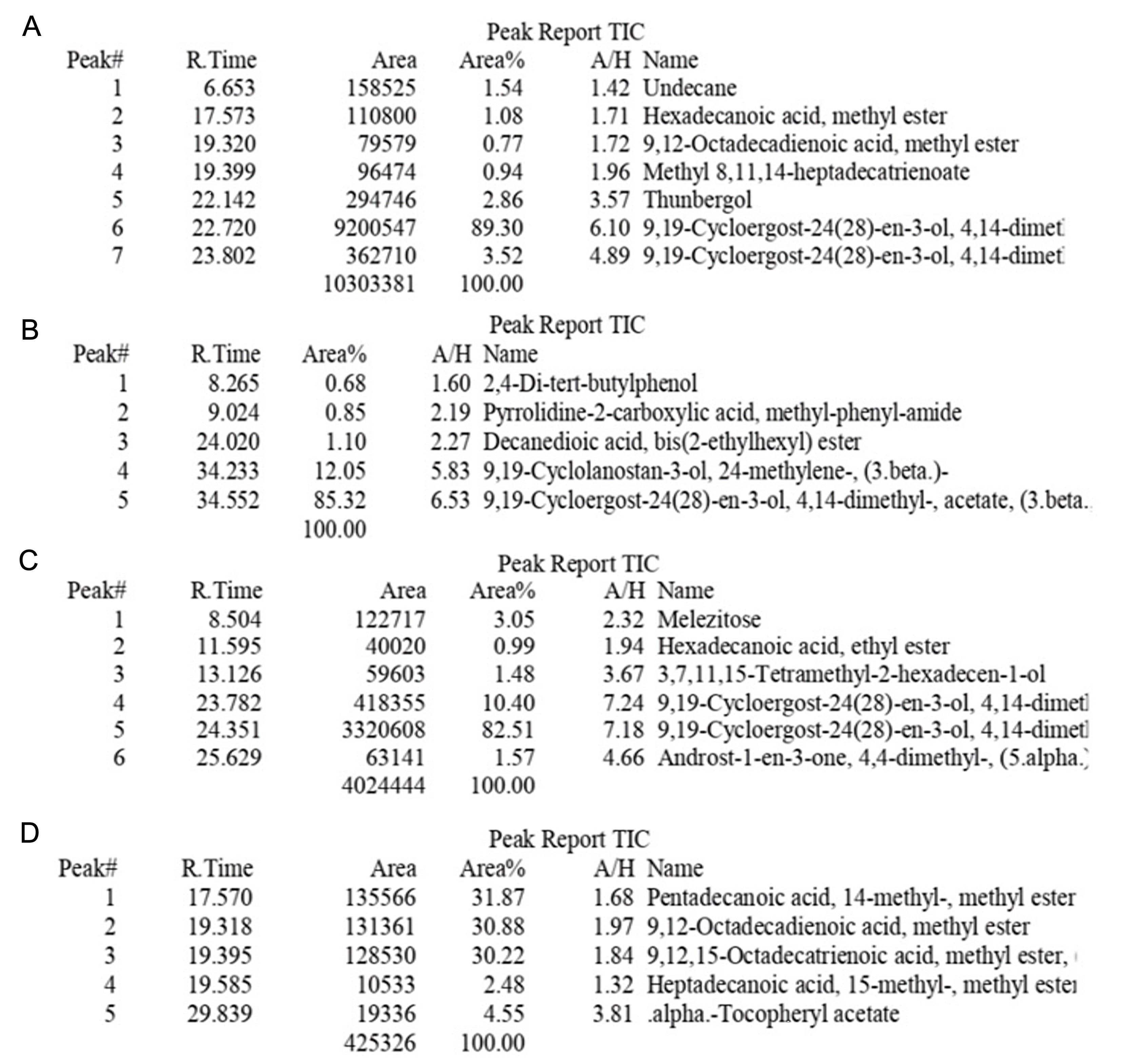 Screening of phytochemicals, antioxidant activity, and in vivo safety profile of the hydroethanolic peel extract of <span>Musa sapientum</span>