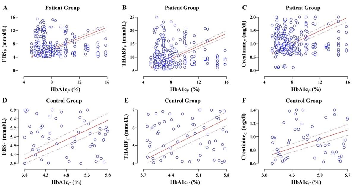 Serological and oncoinformatic analysis of HbA1c as a prognostic biomarker in screening the risks of different cancers among the male T2D patients of Bangladesh