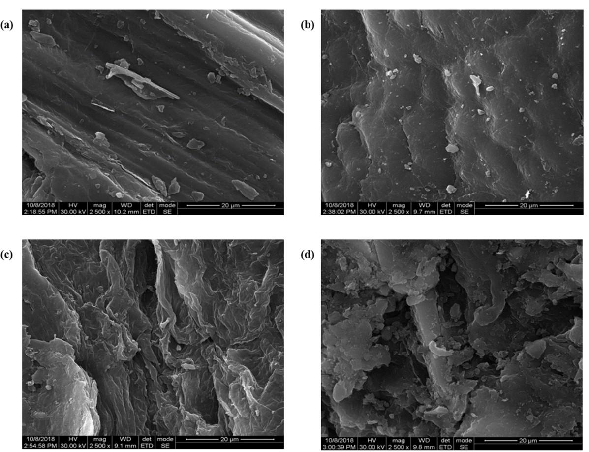 A hybrid pretreatment strategy for delignification of Aloe vera processing waste and its effectiveness towards saccharification