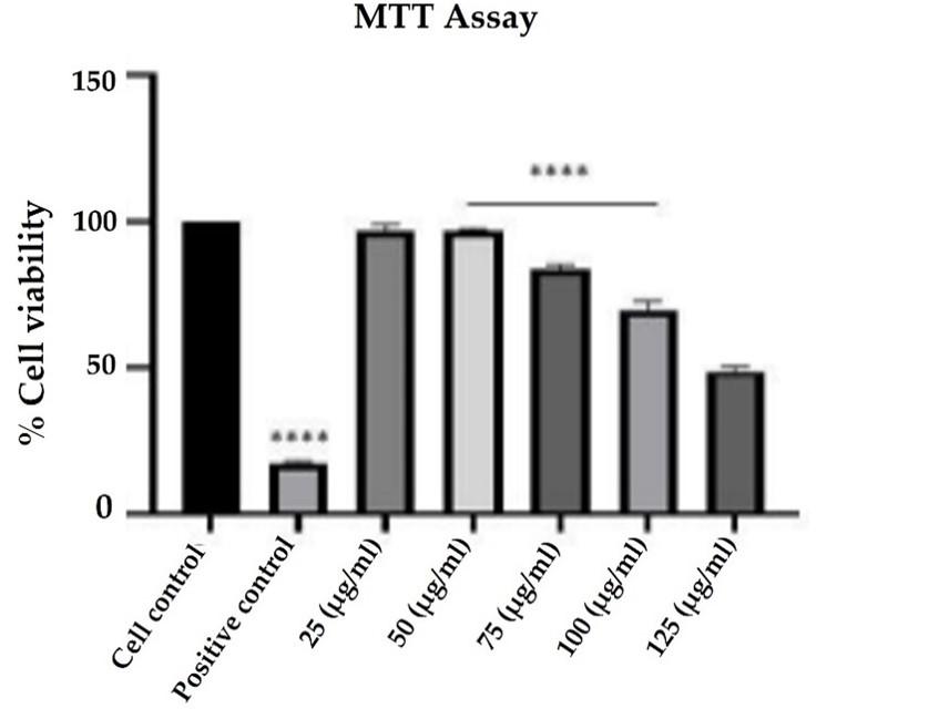 Assessment of antiproliferative and toxic effects of a peptide from Momordica dioica using in vitro and in vivo studies