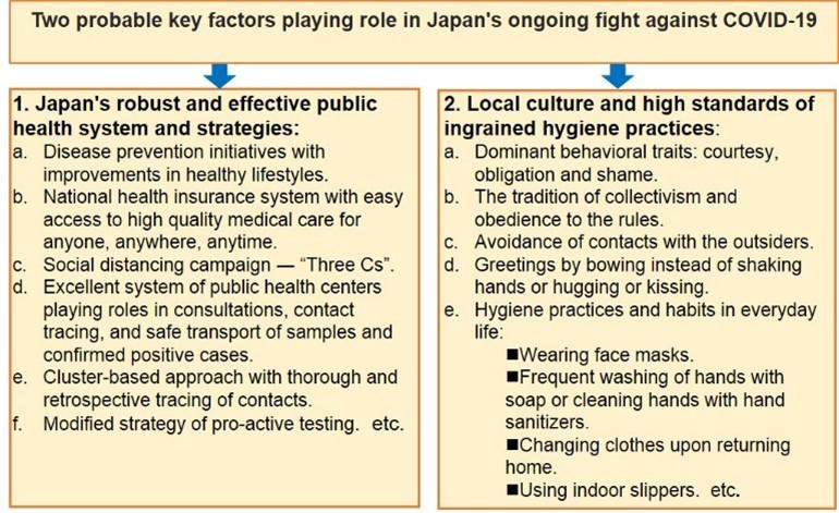 Japan’s public health and culture, and the ongoing fight against COVID-19