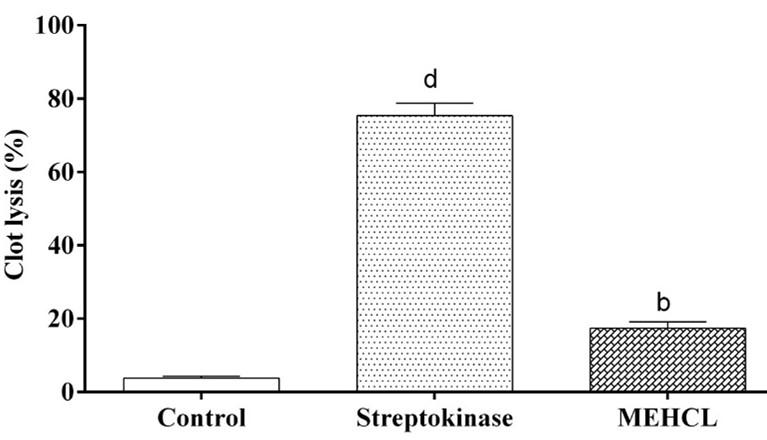 Antidiarrheal, cytotoxic and thrombolytic activities of methanolic extract of Hedychium coccineum leaves